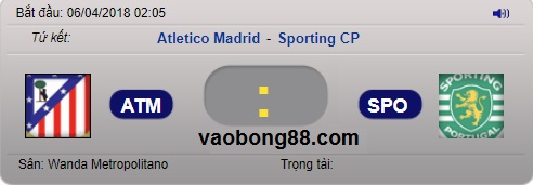 Soi kèo, dự đoán tỷ số Atletico Madrid vs Sporting CP