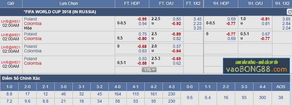 Tỷ lệ cá cược Ba Lan vs Colombia