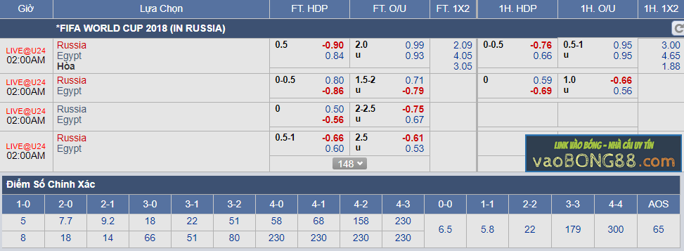 Tỷ lệ cá cược Nga vs Ai Cập (20-06)