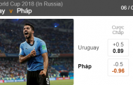 Soi kèo Uruguay vs Pháp (21h ngày 06-07-2018)