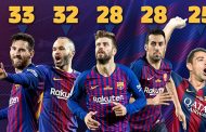 Messi vượt mặt Iniesta để dẫn đầu danh hiệu tại Barca